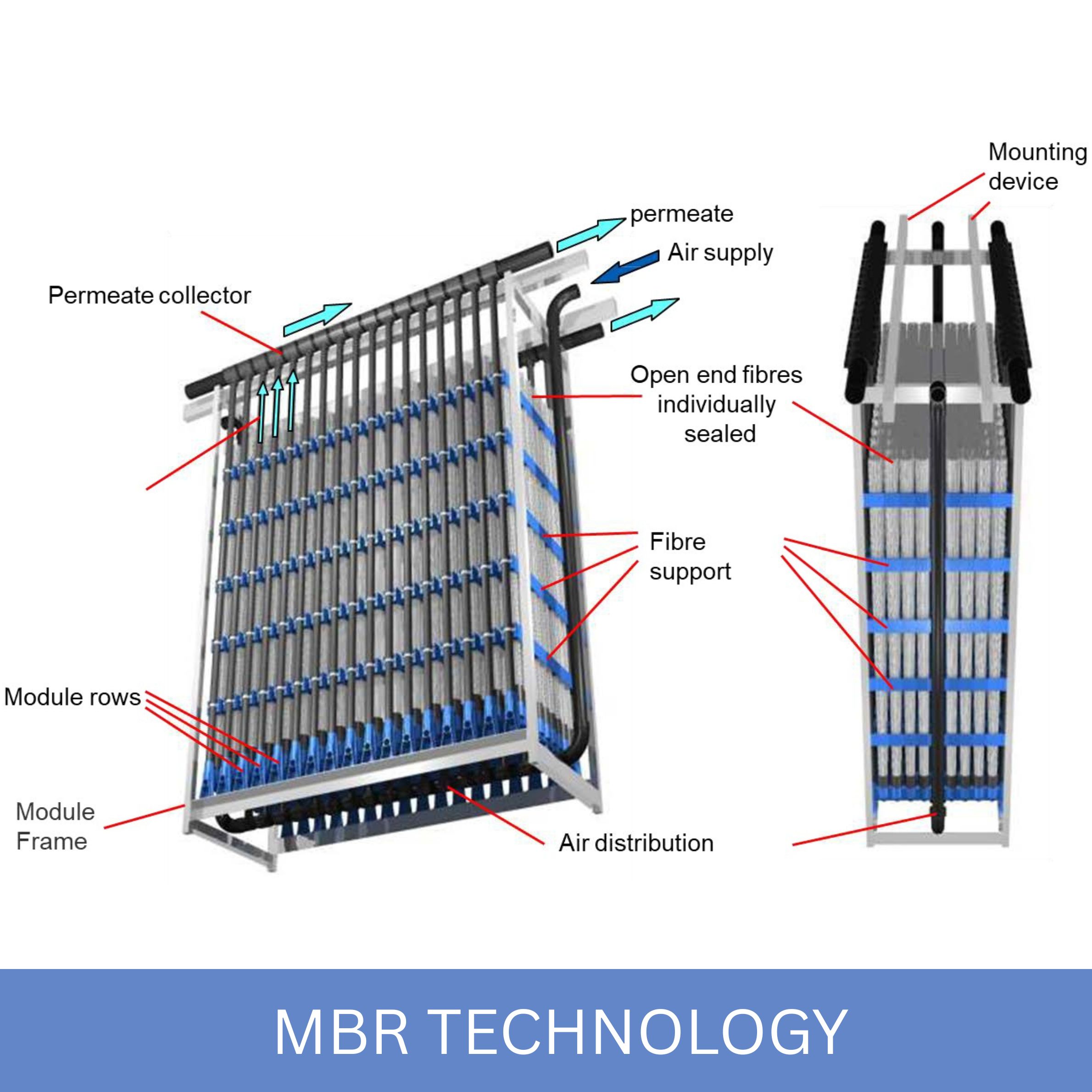 bioconserve-MBR-Technology