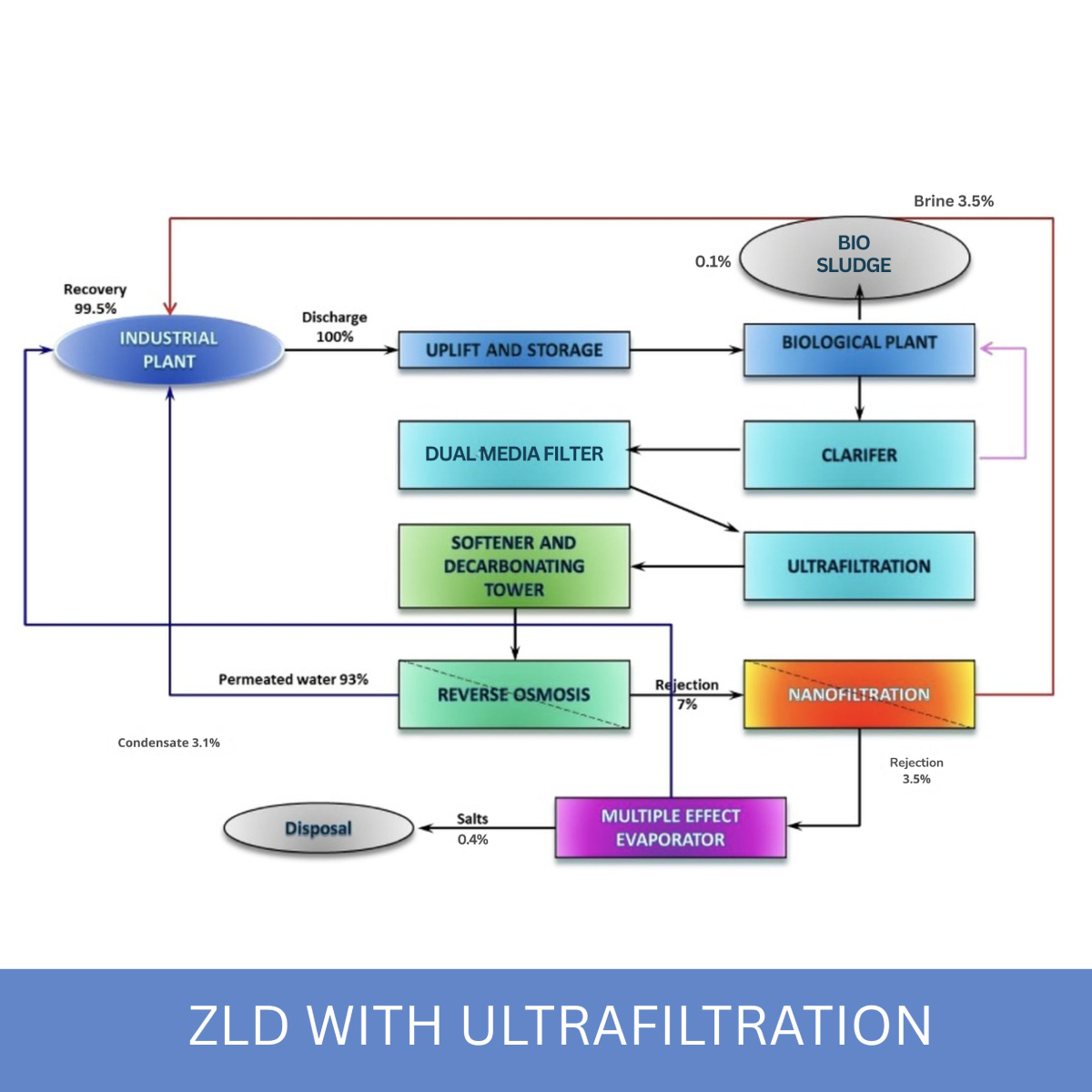 ZLD-with-Ultrafiltration